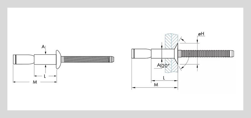 Structural Blind Rivet loading details